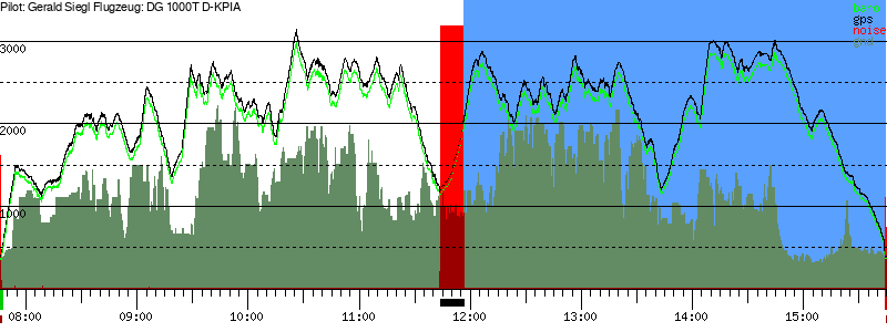 Barometer