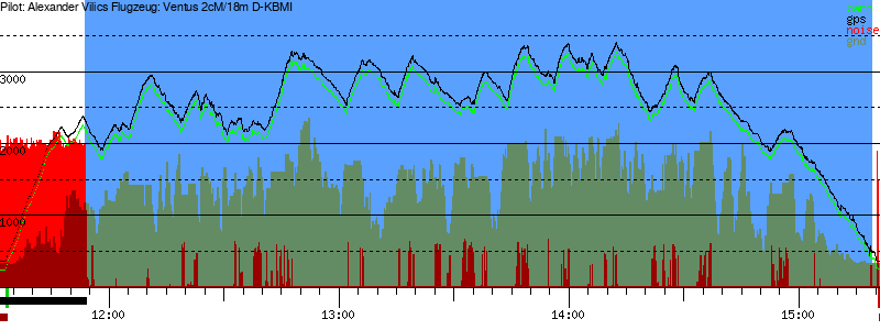 Barometer