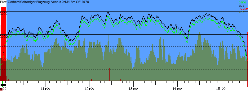 Barometer