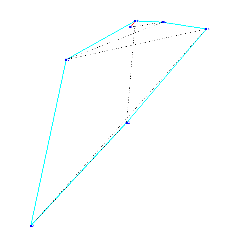 Flugauswertung