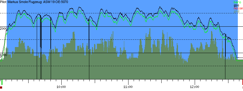 Barometer