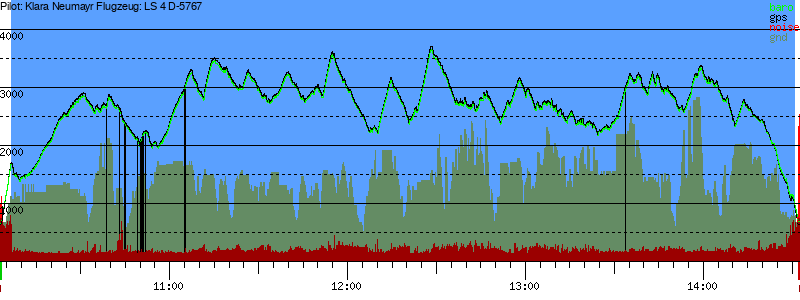 Barometer