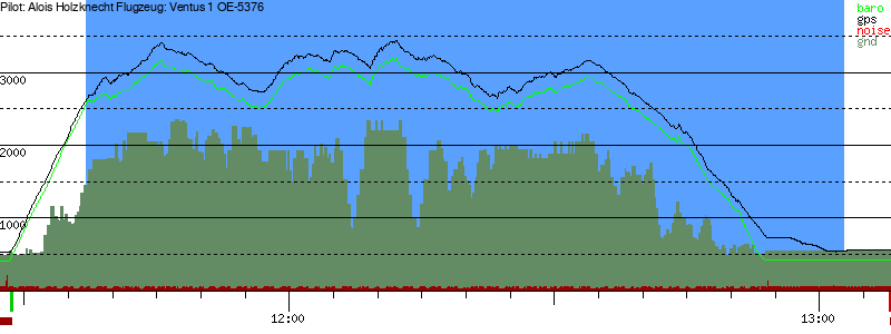 Barometer