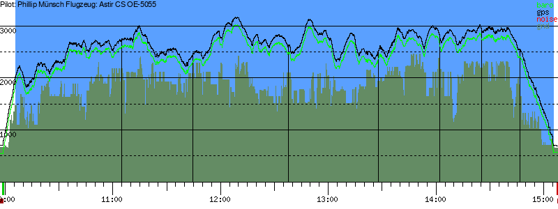 Barometer