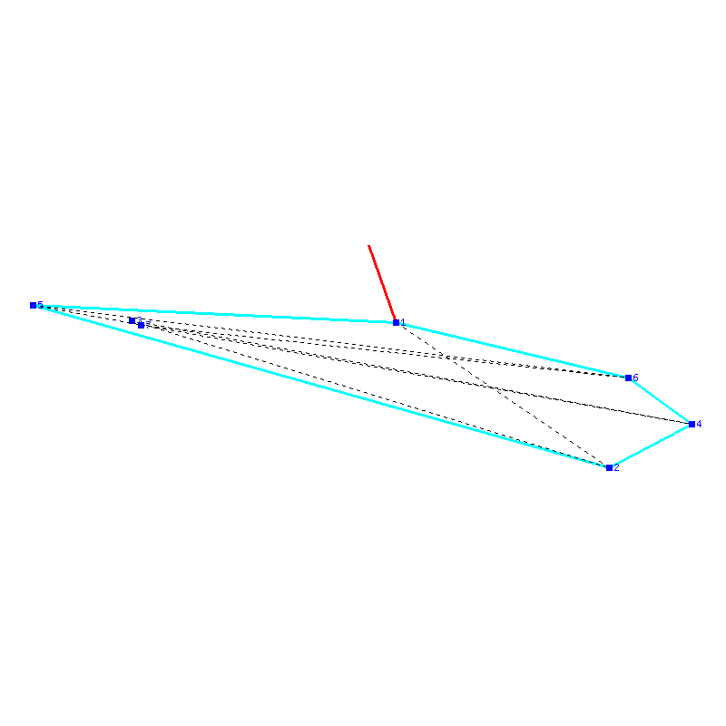 Flugauswertung