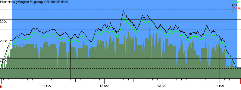 Barometer