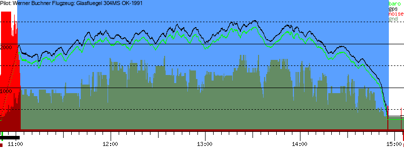 Barometer