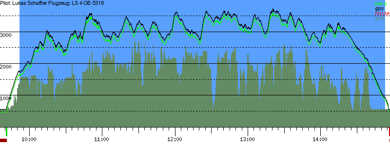 Barometer