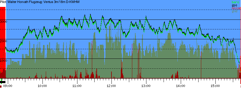 Barometer