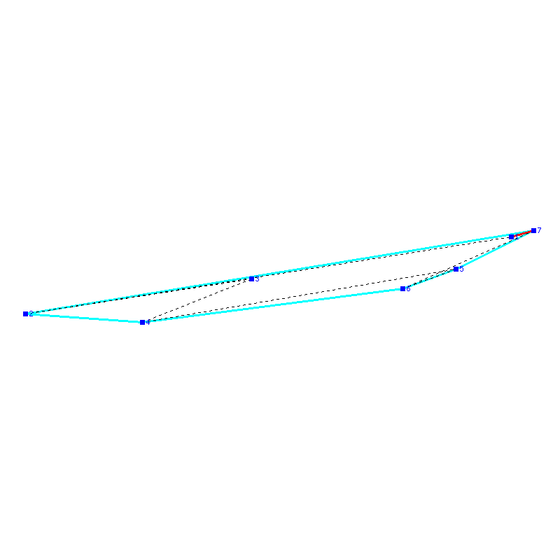 Flugauswertung