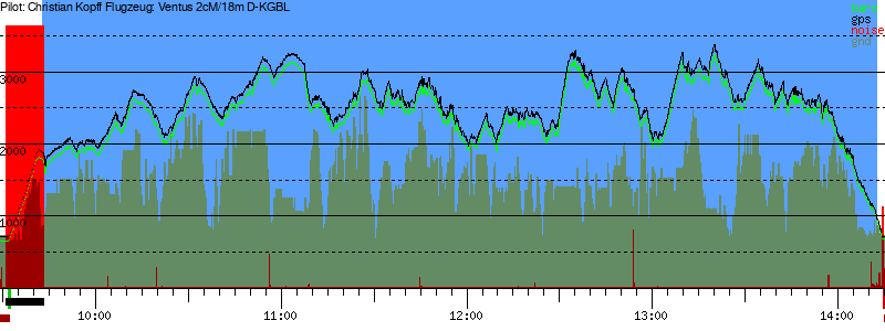 Barometer