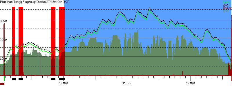 Barometer