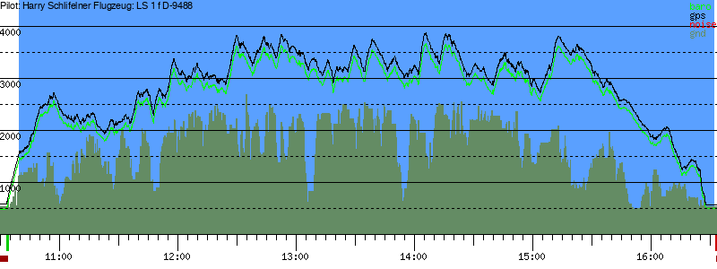 Barometer