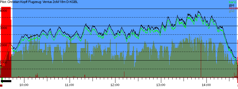 Barometer