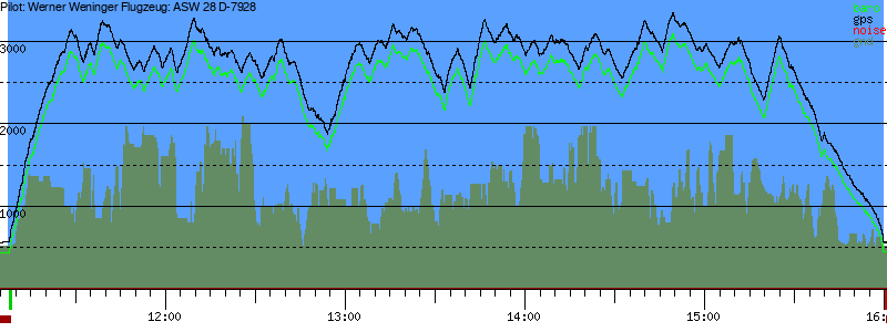 Barometer