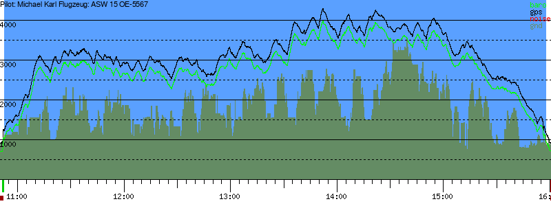 Barometer