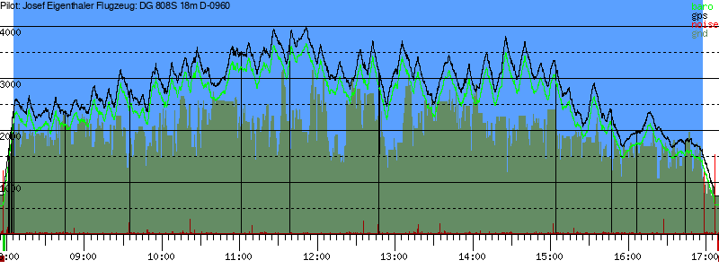 Barometer