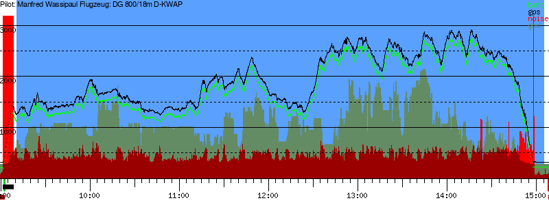 Barometer