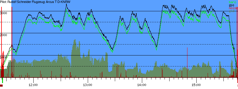 Barometer