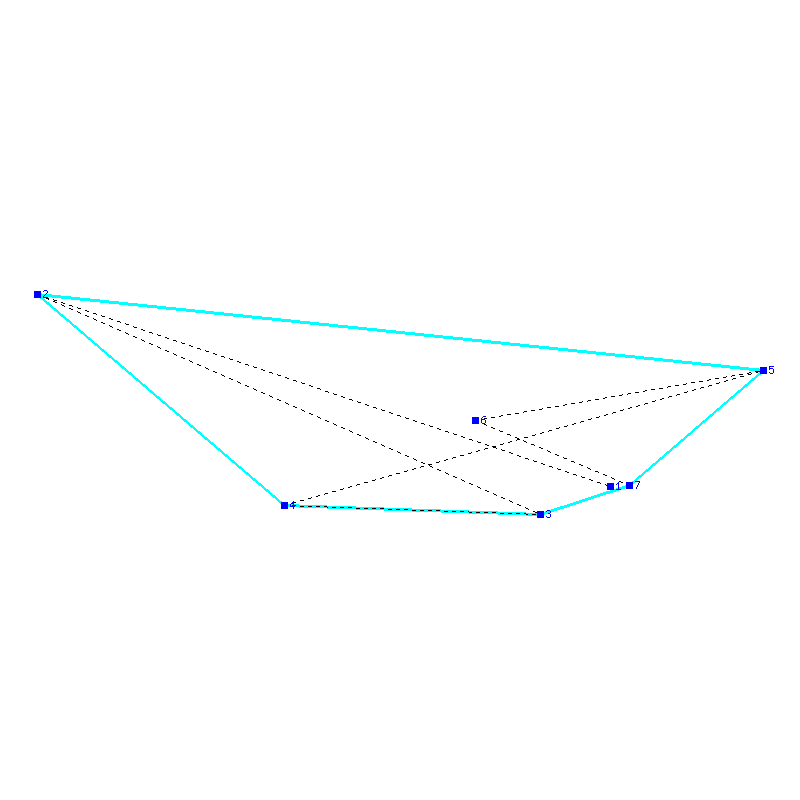 Flugauswertung