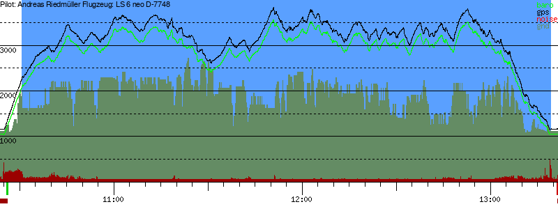 Barometer