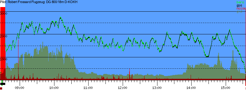 Barometer