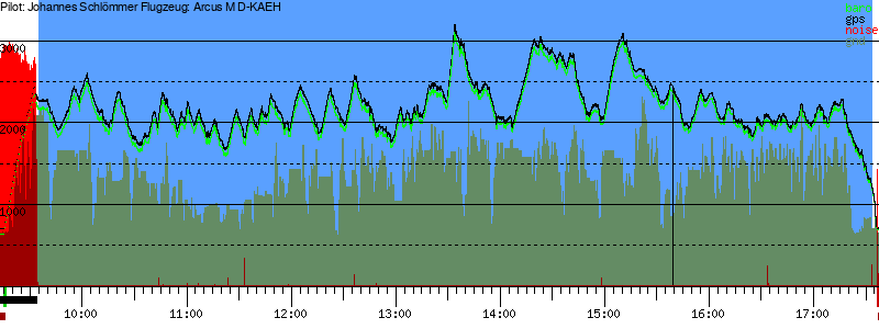 Barometer