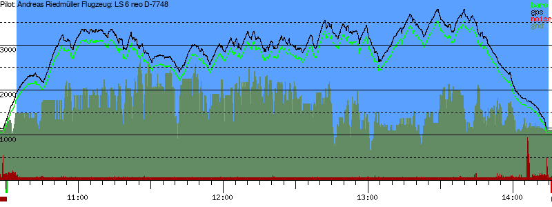 Barometer