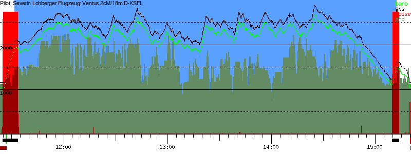 Barometer