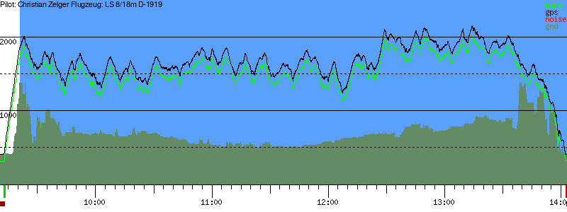 Barometer