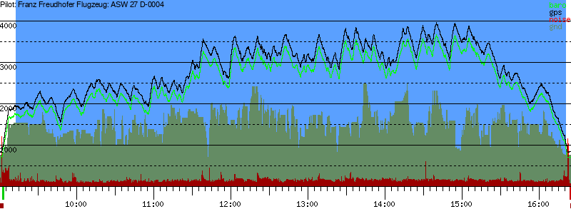 Barometer
