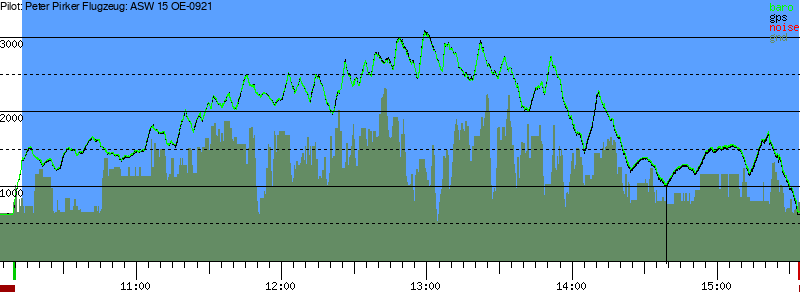Barometer