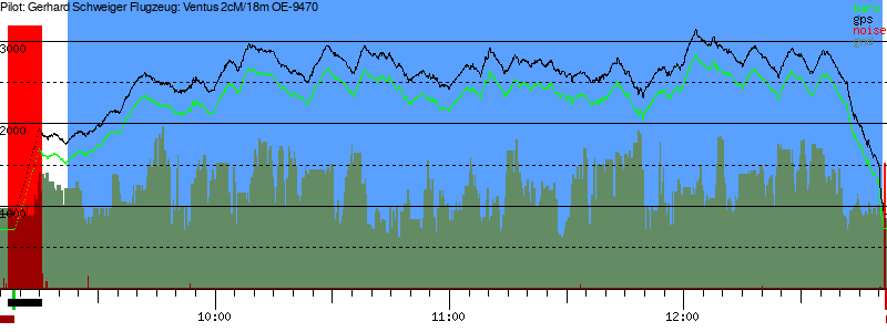 Barometer