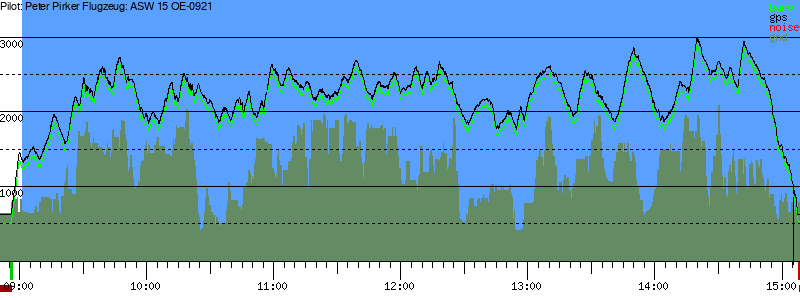 Barometer