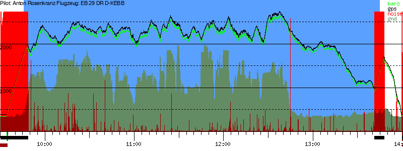 Barometer