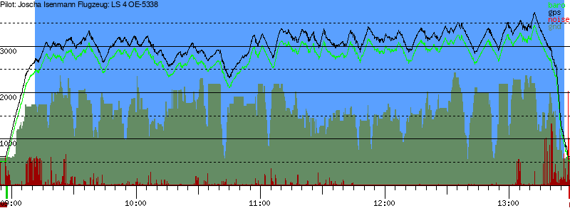Barometer