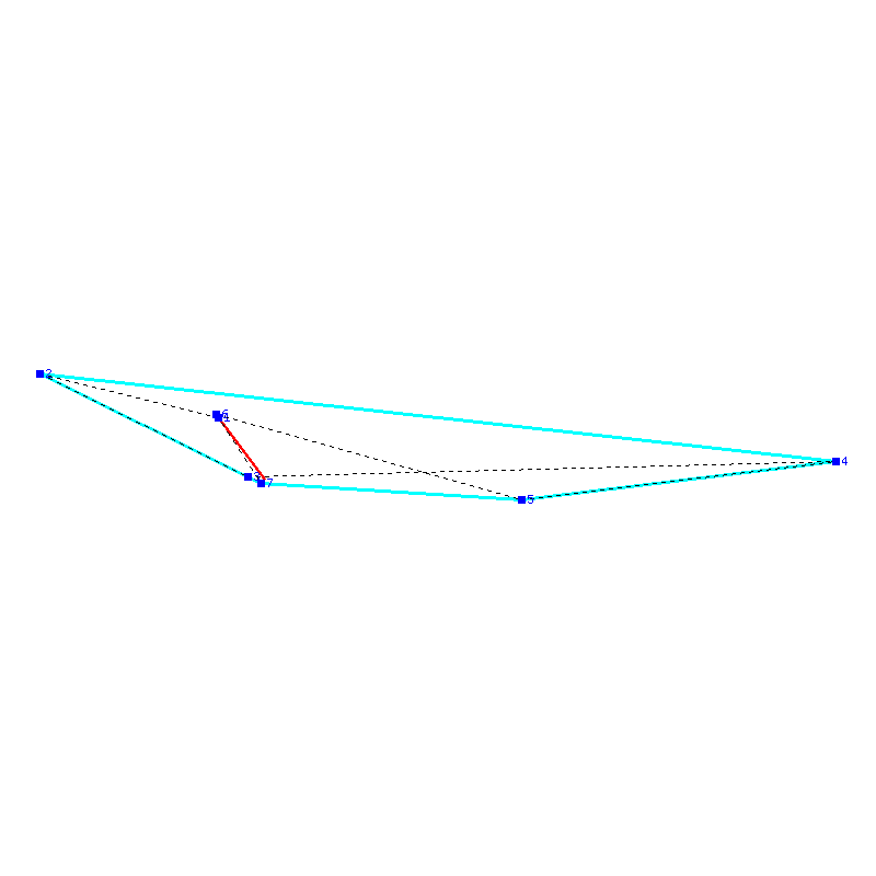 Flugauswertung