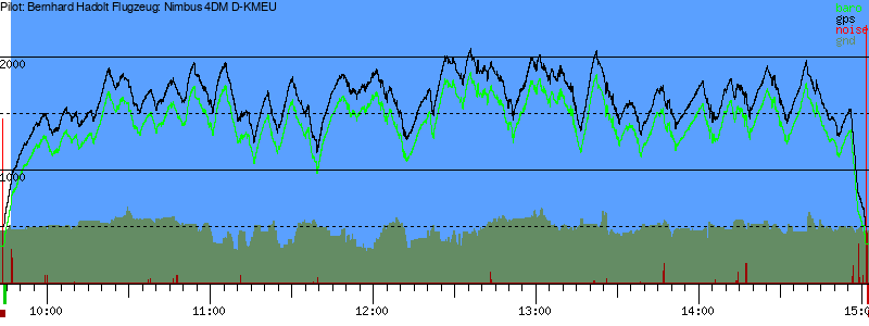 Barometer