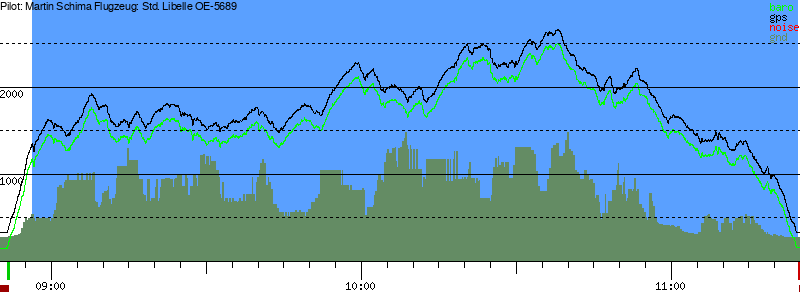 Barometer