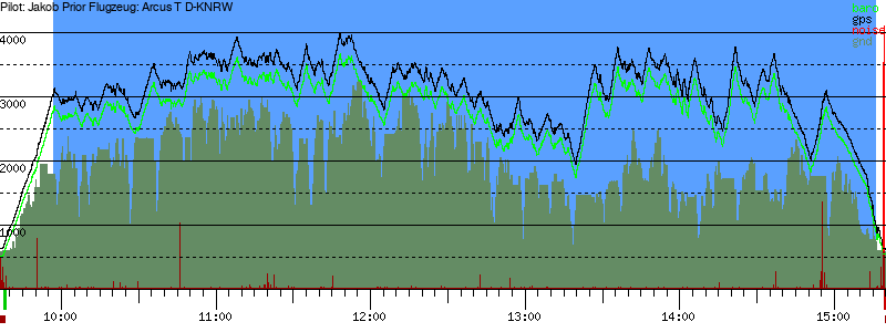 Barometer