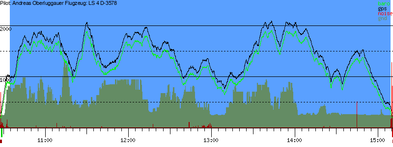 Barometer