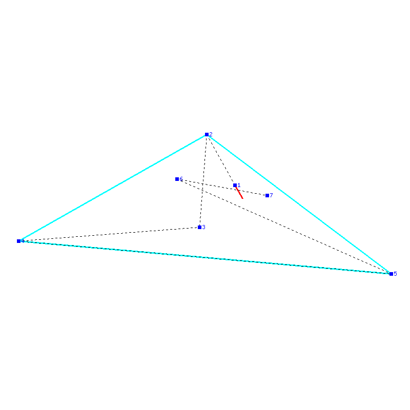 Flugauswertung