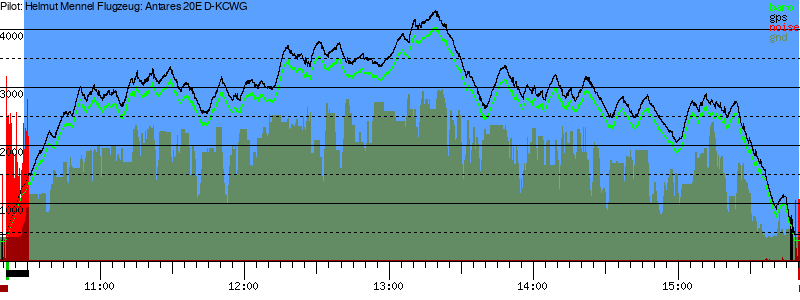 Barometer
