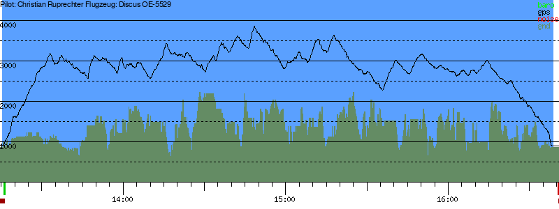 Barometer