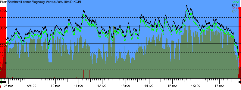 Barometer