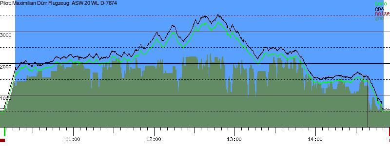 Barometer