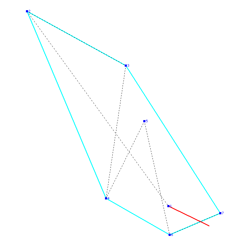 Flugauswertung