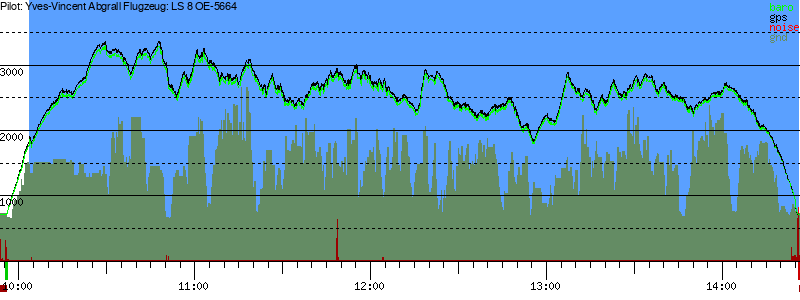 Barometer