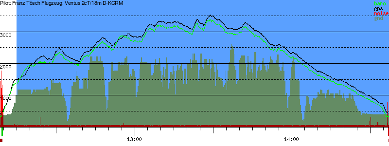 Barometer