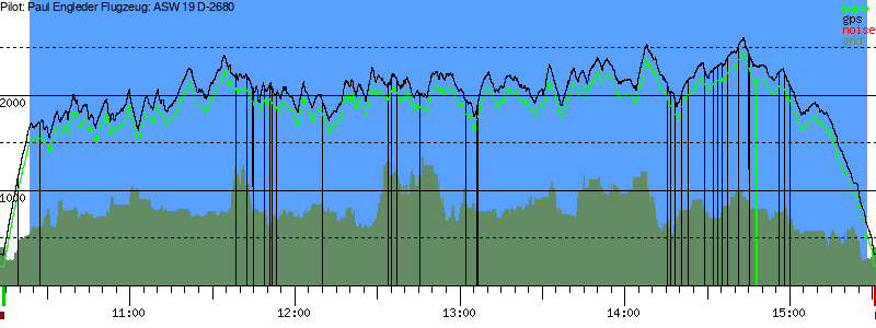 Barometer